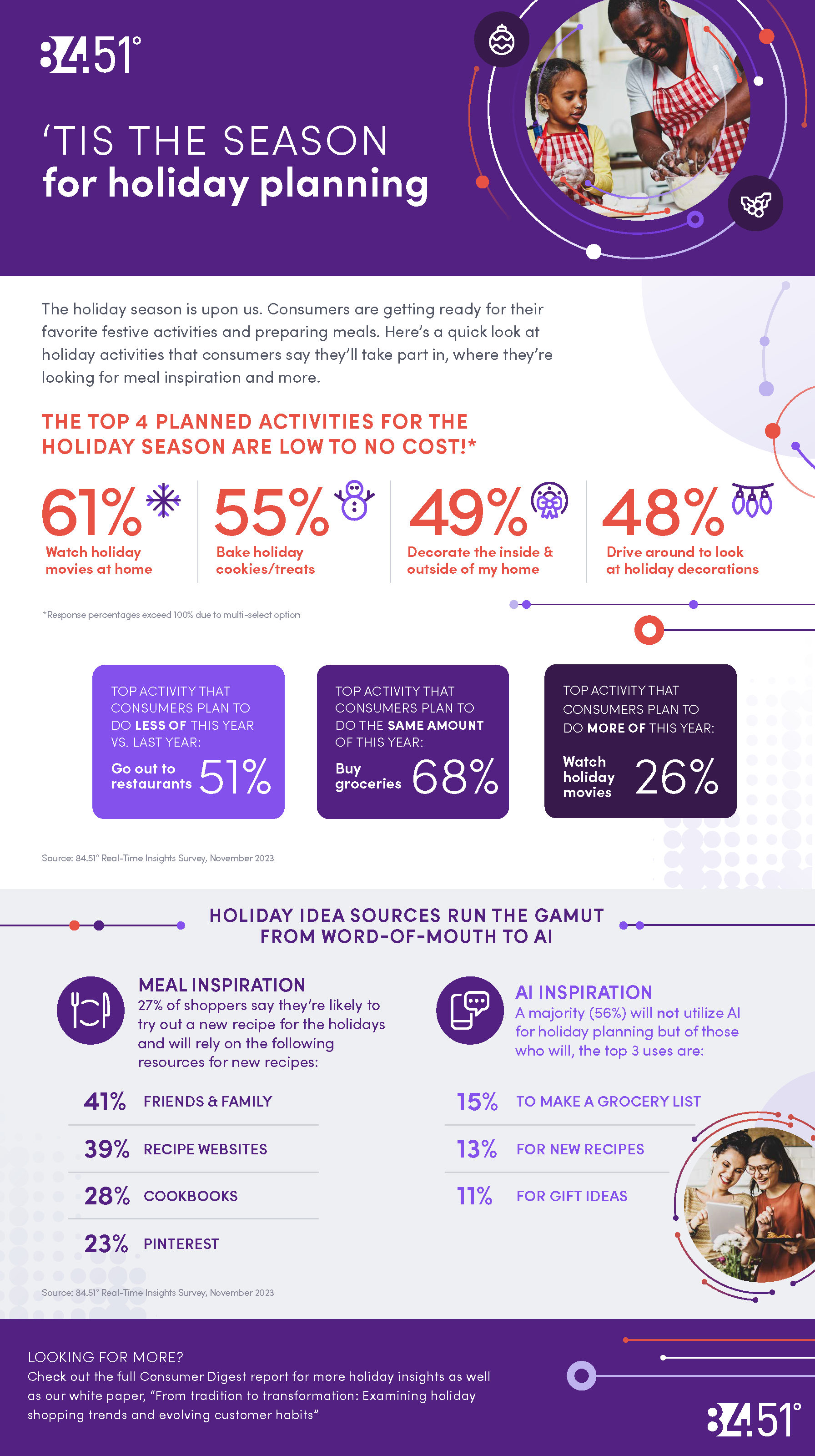 8451_Insights_2023_HolidayInfographic.png