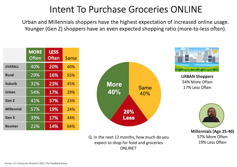 Feedback_Group-Grocery_Shopper_Intention_Monitor-online.png