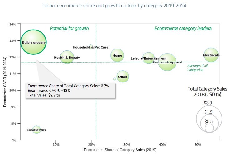 Global_Ecommerce_Outlook_Infographic.jpg