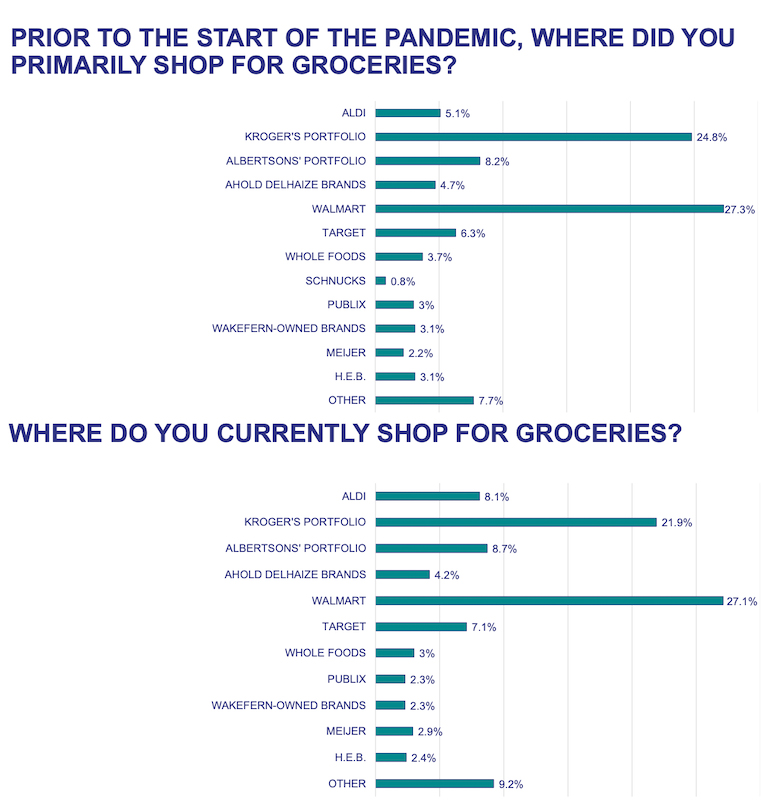 Inmar_grocery_pricing_survey-retailers_chart.jpg