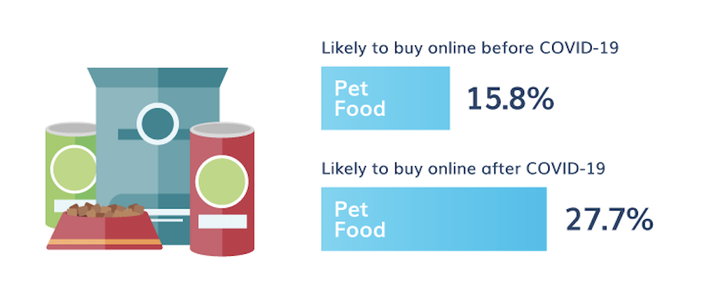 Pet food online buyers.png