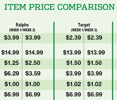 Click the image to access a free pdf of the complete 20-item price comparison and other information.