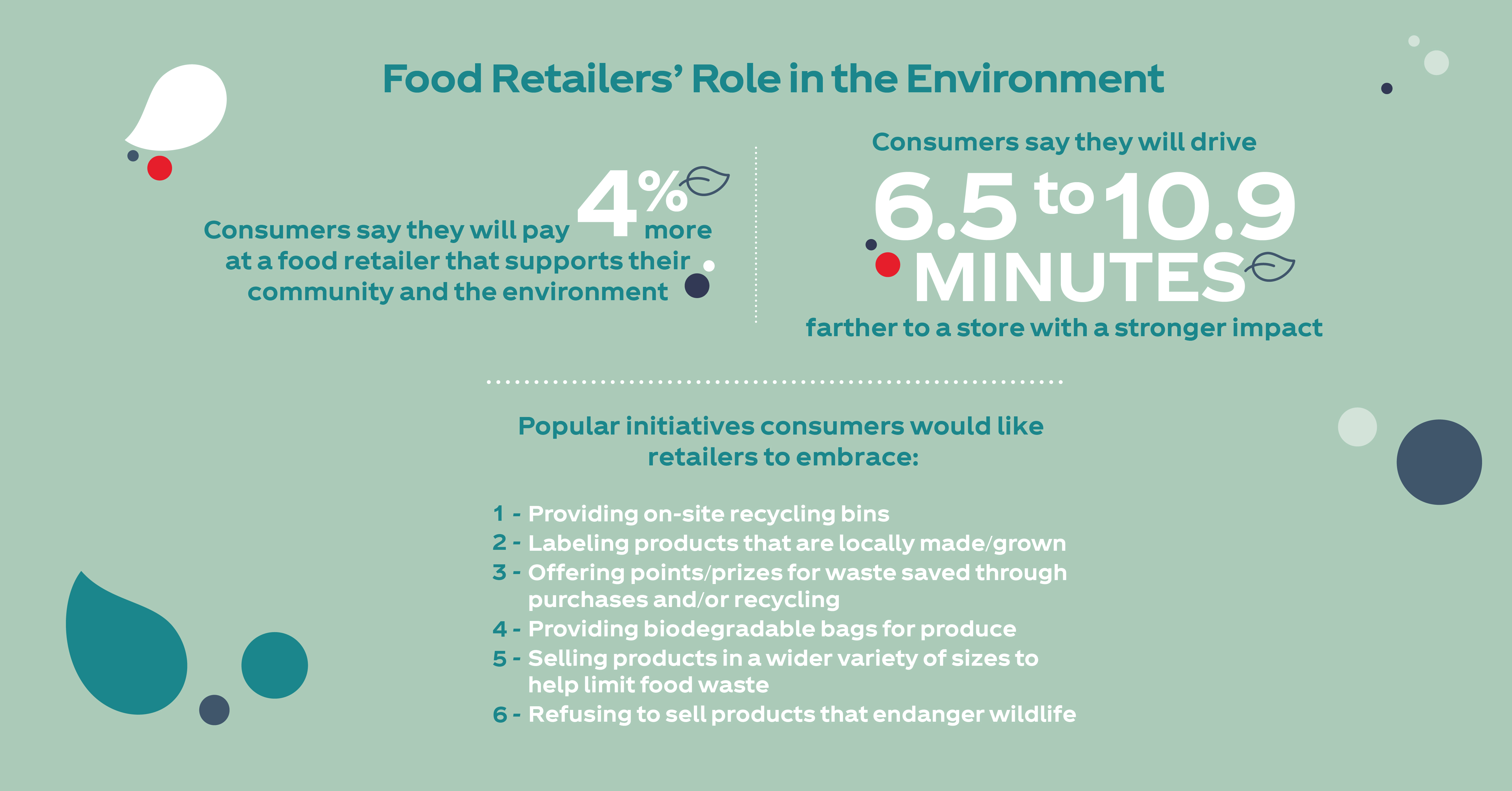 2021 CCRRC Infographic-Large Store-Social-Food Retailers Role Environment revised.jpg