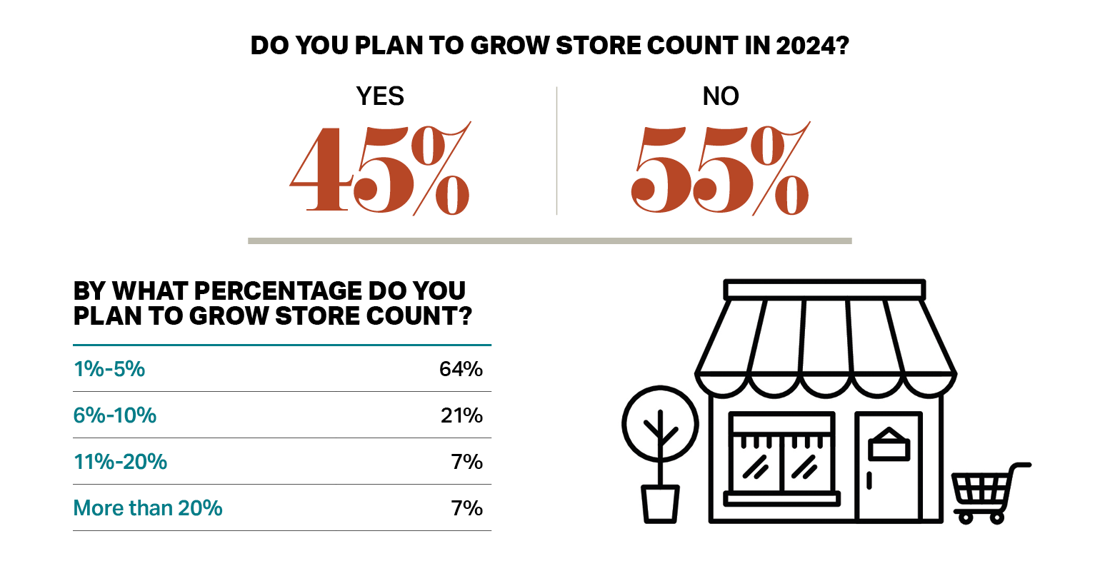 2024-sn-retailer-survey-5.png