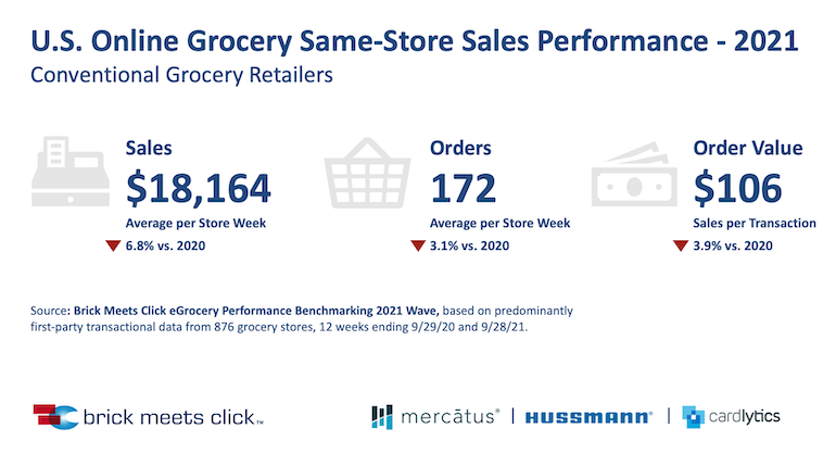 Brick_Meets_Click-eGrocery_Performance_Benchmark-thru_Sept28_2021.png