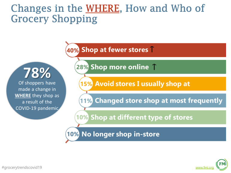 Shifting shopper habits disrupt retail workers