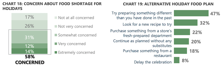 FMI_2021_Holiday_Grocery_Outlook-food_plans.png