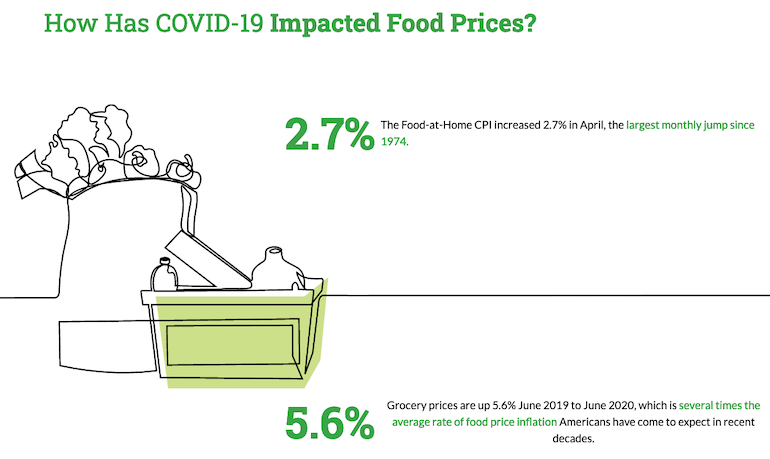 FMI_Food_Price_website-food_CPI.png