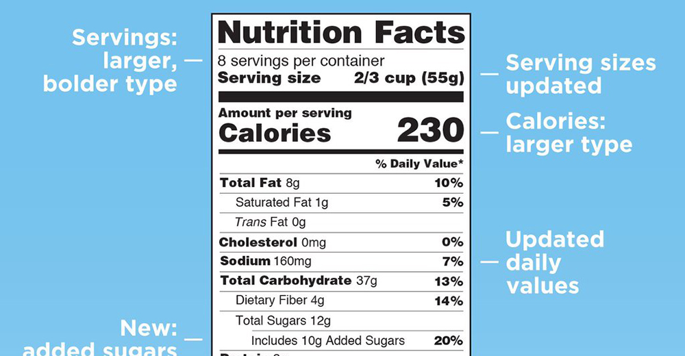Viewpoint: Implementing the Nutrition Facts Label | Supermarket News