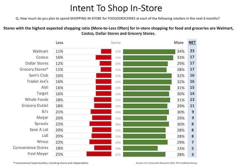 Parent Company of Shoppers, Superstore Plans to Close 22