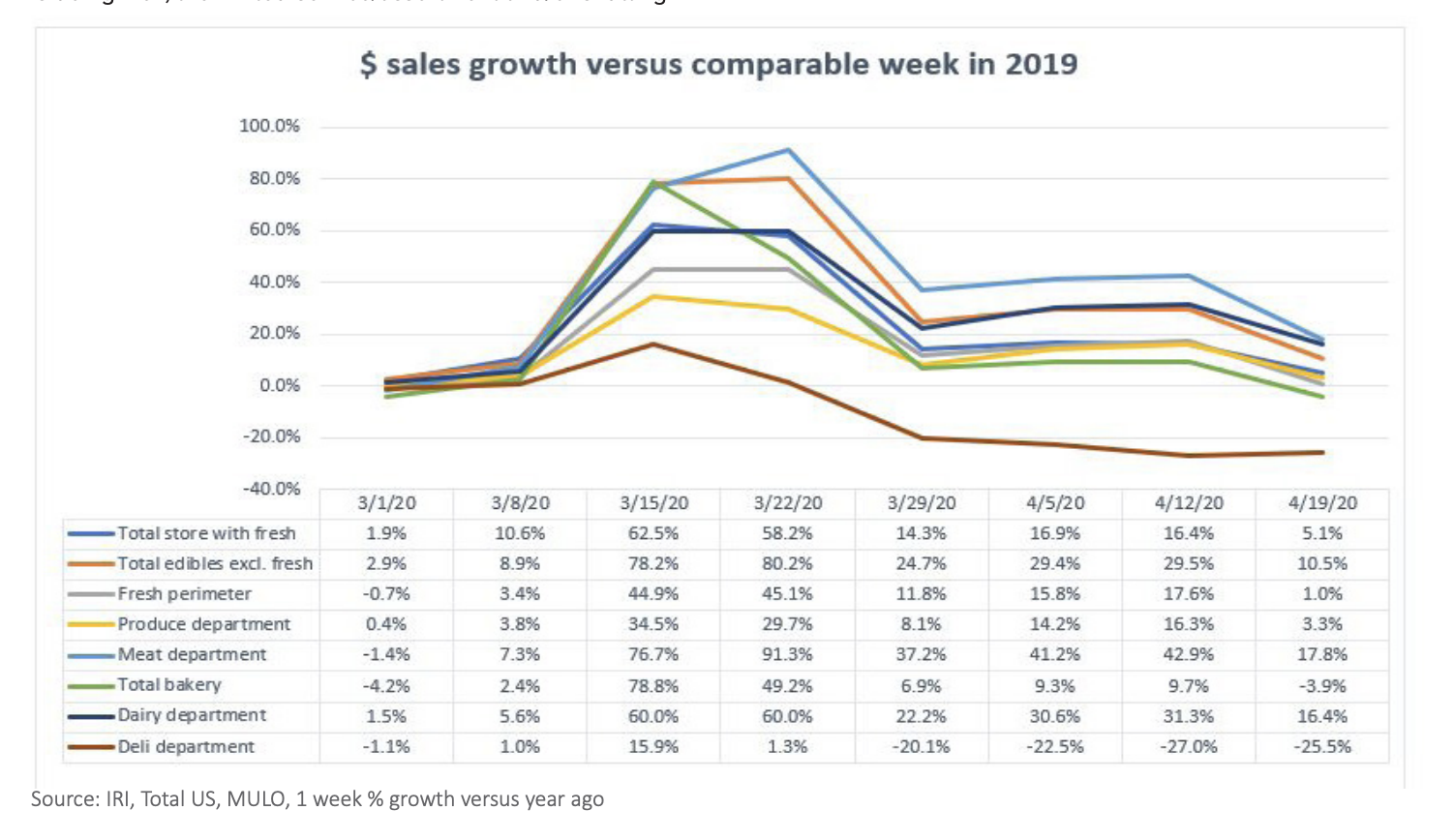 IDDBA sales growth.png