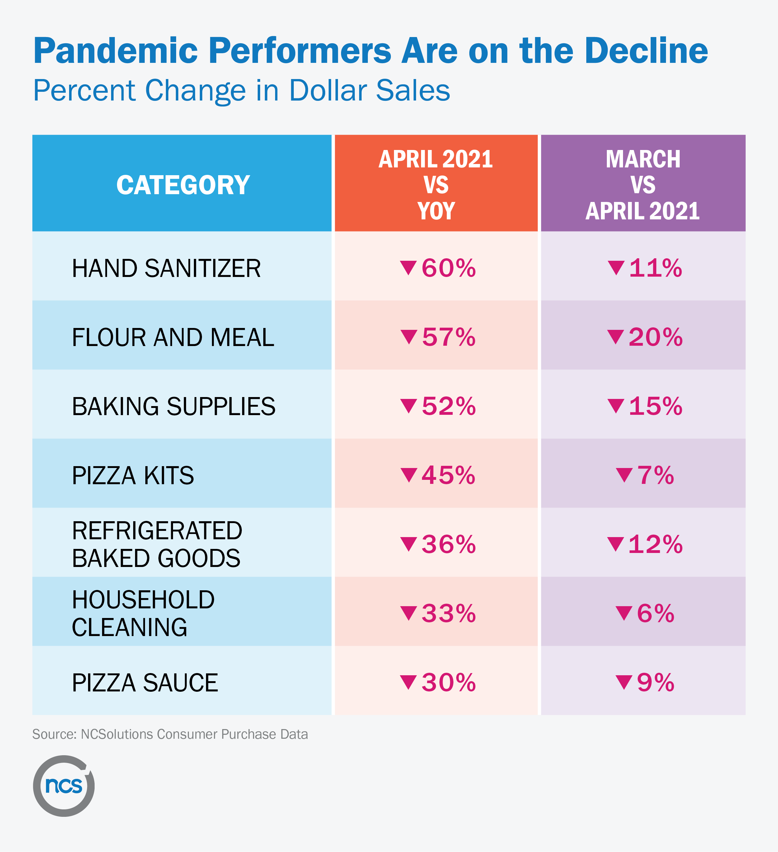 NCS_Lance Brothers_Byline_Pandemic Behaviors_Chart 3.png