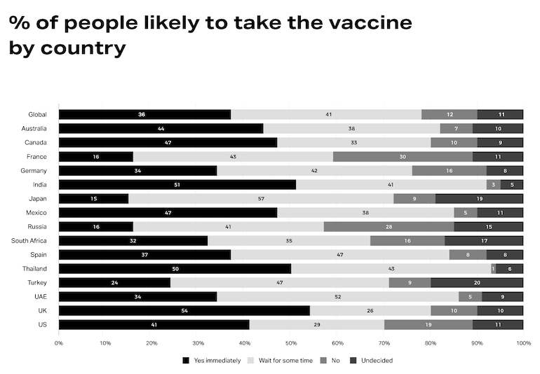 NielsenIQ global COVID vaccination graph.png