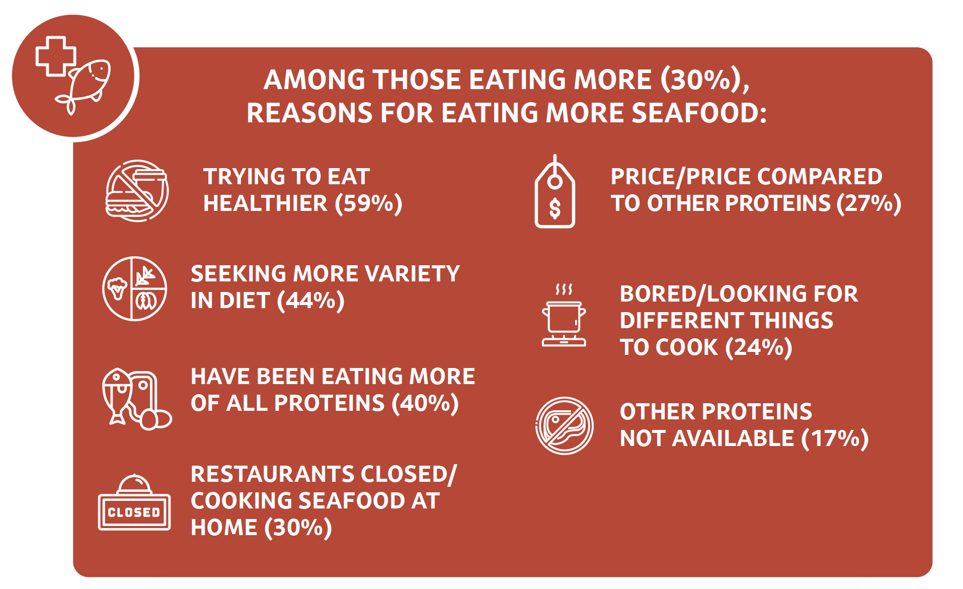 Reasons for eating more seafood.png