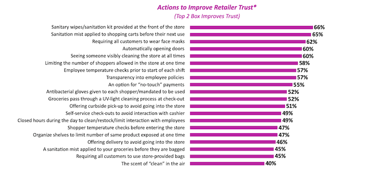 Shopper COVID expectations of retailers-Magid 2020.png