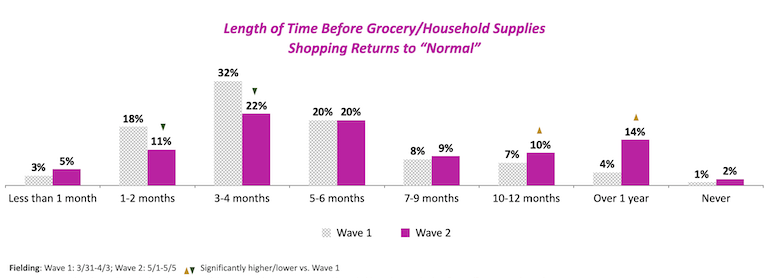 Shopper COVID projections-Magid May 2020.png
