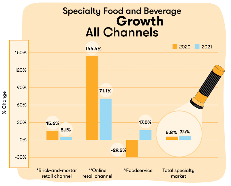 Report: Prepared Foods and Grocerants Are on the Rise - Food Industry  Executive