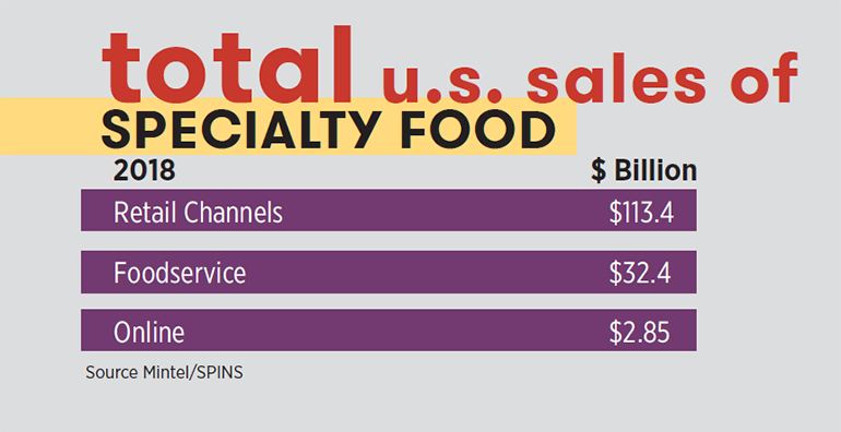 Specialty_food_US_sales_2018_chart_SFA_annual_report.PNG copy.png
