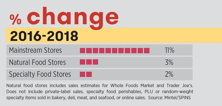 Specialty_food_store_sales_change_chart_SFA_annual_report.PNG copy.png
