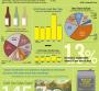 Infographic: Private-Label, Craft Beers See Sales Growth