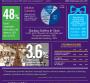 Infographic: Retailer Outlook Improves Slightly