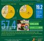 Infographic: Alternative Formats Lead Top 75 Growth