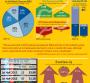 Infographic: More Retail M&A Ahead: Report