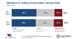 Total_US_Online_Grocery_Sales_January_2024.png