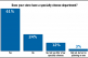 SN Poll Results: Embracing Specialty Cheese