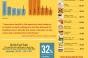 Infographic: Specialty Food Growth Outpaces Mainstream