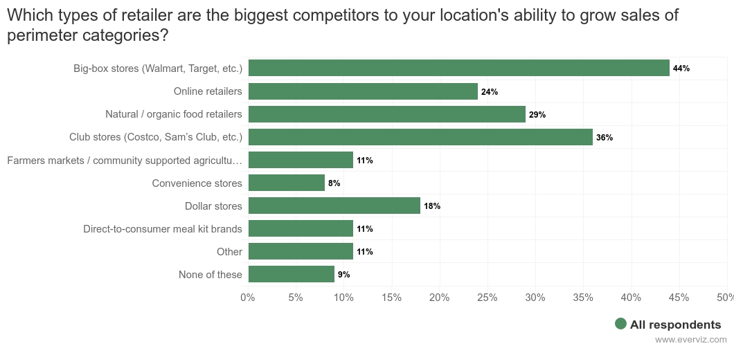 which-types-of-retailer.jpeg